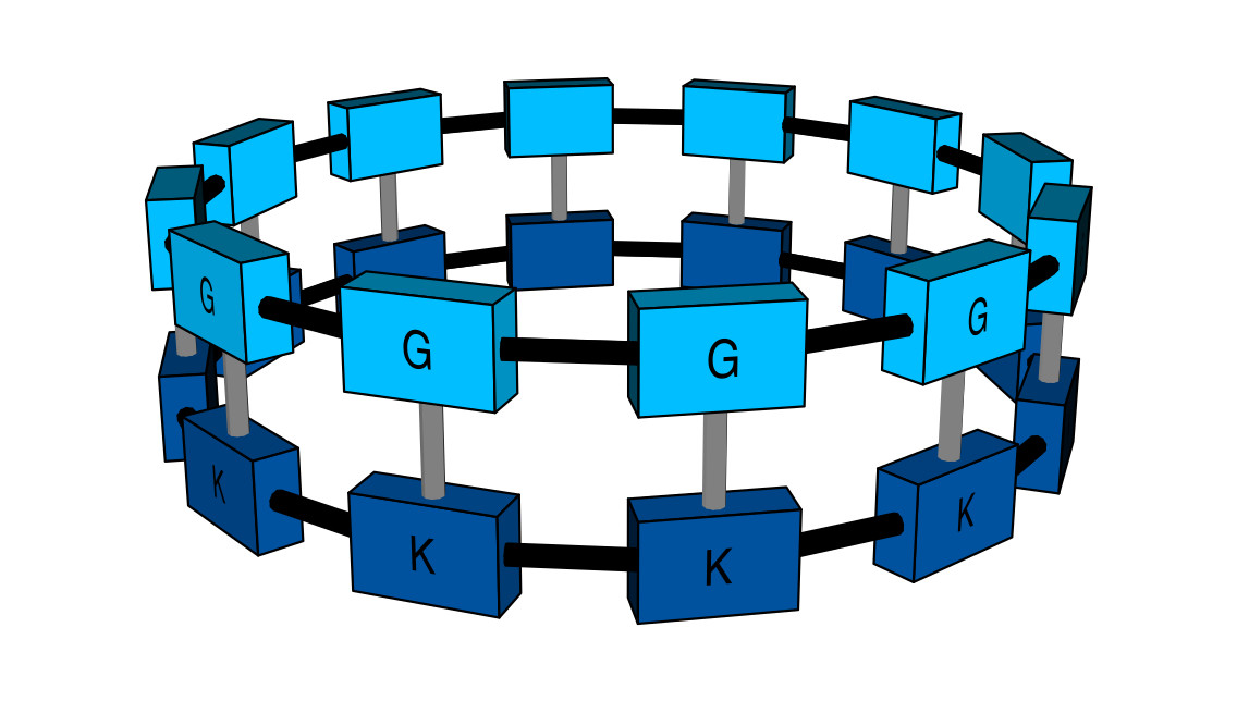Cyclic interconnected systems