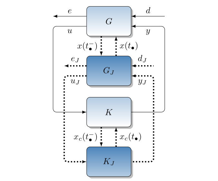 Interconnection of hybrid systems
